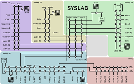 Electrical Layout SYSLAB